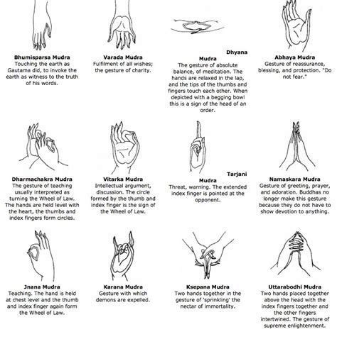 eastern star hand signs.